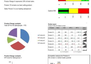 Performance Scorecard Template And Excel Scorecard Dashboard Template