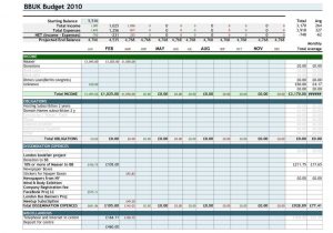 Personal Finance Budget Sheet and Financial Budget Spreadsheet Excel