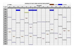 Preventive Maintenance Excel Spreadsheet and Preventive Maintenance Schedules Templates