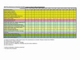 Preventive Maintenance Schedule Template Excel Free and Free Excel Preventive Maintenance Spreadsheet