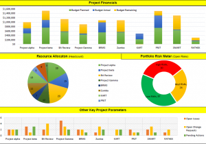 Procurement Dashboard Excel Template Free Download And Best Excel Dashboards
