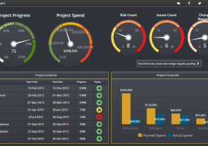 Production Dashboard Excel Template Free Download And Project Management Dashboard Excel Template Free