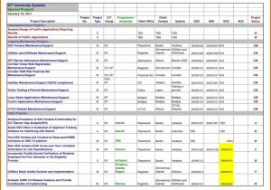Project Budget Tracking Spreadsheet And Multiple Project Tracking Template Excel
