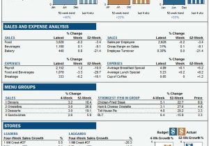 Project Dashboards In Excel Template And Financial Dashboard Excel Template Download