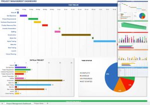 Project Management Dashboard Excel Template Free Download And Best Excel Spreadsheet For Project Management