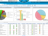 Project Management Dashboard Templates And Project Management Reporting Templates For Status