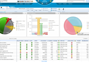 Project Management Dashboard Templates And Project Management Reporting Templates For Status