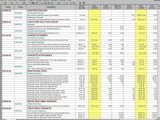 Project Management Spreadsheet Examples and Tracking Project Costs Spreadsheet