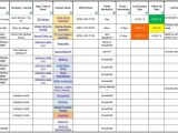 Project Management Spreadsheet Excel Template Free and Sample Excel File for Project Management