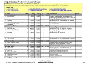 Project Management Spreadsheet Microsoft Excel And Project Budget Excel Spreadsheet Template