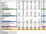 Project Resource Planning Spreadsheet And IT Resource Capacity Planning Spreadsheet