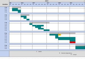 Project Timeline Template Xls Download And Project Timeline Templates For Excel