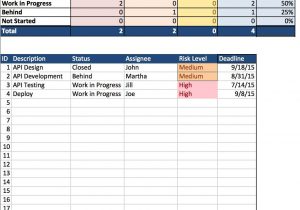 Project Tracking Spreadsheet Sample and Task Tracker Excel Spreadsheet