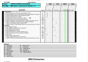 Quarterly Sales Reports Examples And Examples Of Sales Reports With Analysis