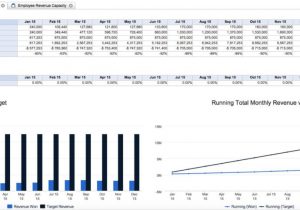 Resource Capacity Planning Spreadsheet and Human Resource Capacity Planning Template