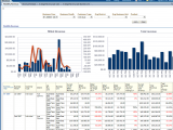 Retail Sales Analysis Report Sample And Sales Analysis Example