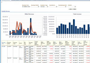 Retail Sales Analysis Report Sample And Sales Analysis Example