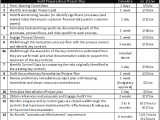 SAS 70 Report Example Pdf And SAS 70 Audit Checklist