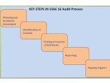 SAS 70 Type Ii Report Example And Service Auditors Report