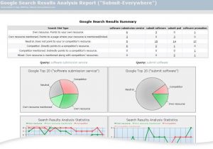 SEO Audit Report Sample And SEO Audit Template Excel
