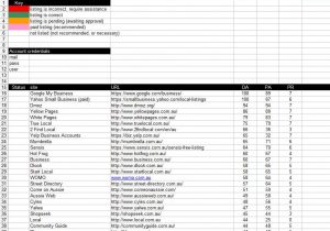 SEO Checklist Spreadsheet and SEO Keyword Template
