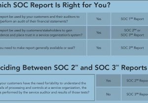 SOC 2 Report Cost And SOC 2 Audit Checklist Xls