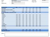 Safety Incident Tracking Spreadsheet
