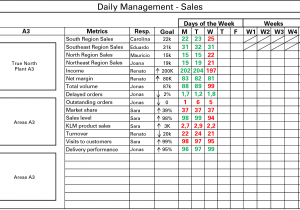 Sales Activity Tracking Spreadsheet And Key Reports For Sales Managers