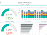 Sales Analysis Report Example And Example Of Sales Analysis Report