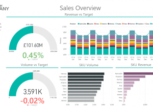 Sales Analysis Report Example And Example Of Sales Analysis Report