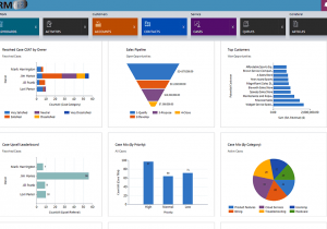 Sales Analysis Report Sample And Sales Analysis Report In Excel