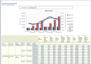 Sales Analysis Report Sample Ppt And Sales Report Analysis
