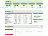 Sales Dashboard Excel Templates Free Download And Dashboard Reporting Tool