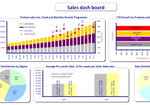 Sales Dashboard Excel Templates Free Download And Free Executive Dashboard Templates