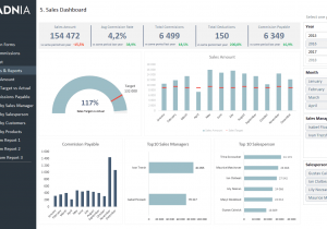 Sales Dashboard Excel Templates Free Download And Sample Sales Dashboard
