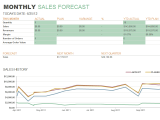 Sales Forecast Example Business Plan And Sales Projection Report Format In Excel