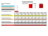 Sales Forecast Spreadsheet Example and Sales Forecast Template for New Business