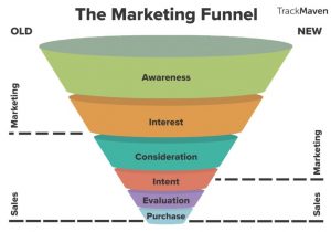 Sales Funnel Management Spreadsheet and Pipeline Funnel Excel 2010