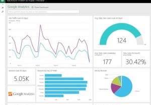 Sample Custom Reports Google Analytics And Example Of Google Analytics