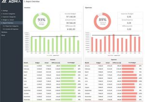 Sample Dashboard Reporting With Excel And Report Dashboard Design Templates