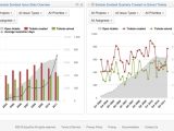 Sample Dashboard Reporting With Excel And Sample Financial Dashboard