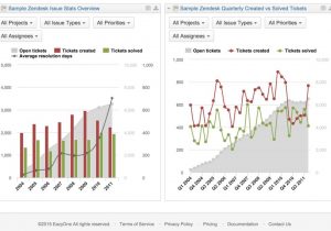 Sample Dashboard Reporting With Excel And Sample Financial Dashboard