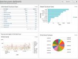 Sample Financial Dashboard Reports And Performance Dashboard Examples