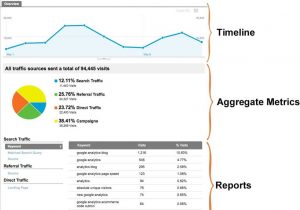 Sample Google Analytics Report For Client And Google Analytics Dashboard Template