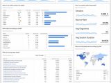 Sample Google Analytics Report For Client And Website Usability Analysis Report Sample
