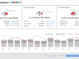 Sample HR Dashboard Reports And Performance Dashboard Excel