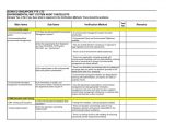 Sample Internal Audit Report Download And Sample Internal Audit Report Conclusion