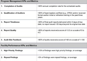 Sample Internal Audit Report On Compliance And AML Compliance Audit Report Template