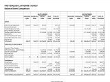 Sample Of Church Balance Sheet And Church Profit And Loss Statement Template