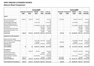 Sample Of Church Balance Sheet And Church Profit And Loss Statement Template